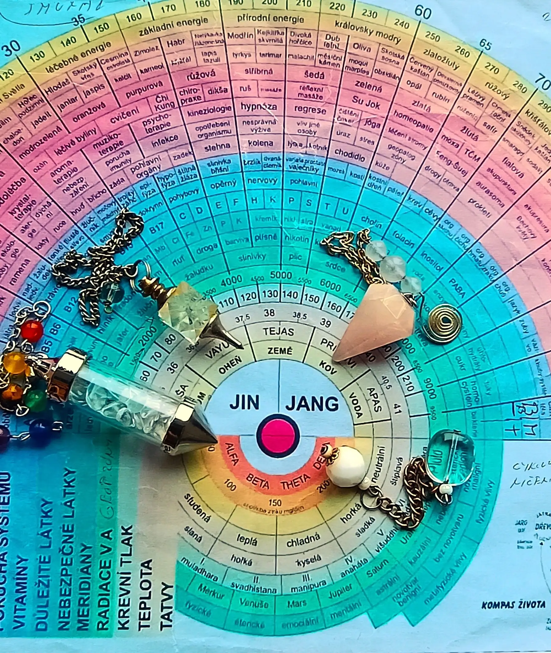 Meditace